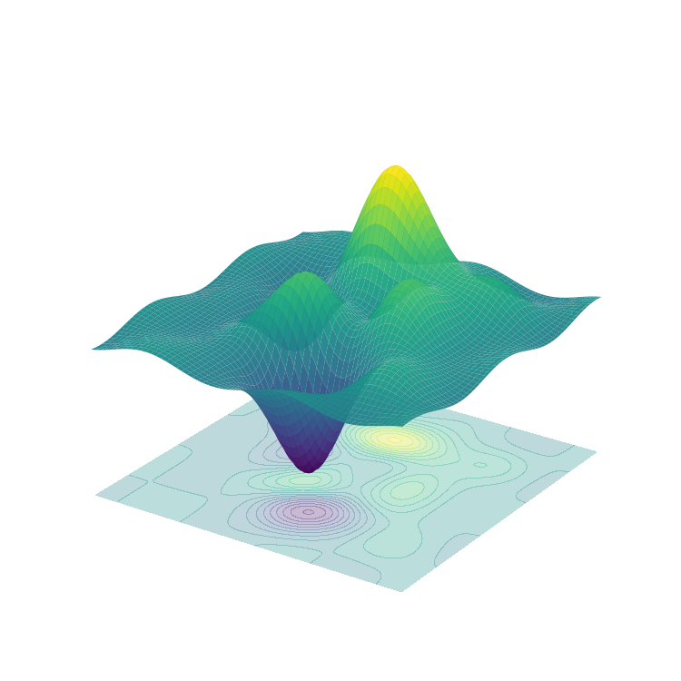 A 3D loss landscape: a wavy sheet in three-dimensional space with hills and valleys. The dark, low points are solutions; the deepest is the best. Contour lines are projected onto the floor.